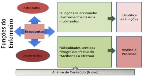 Fig. 2 – Esquema de investigação e análise 