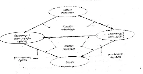 Figura  3. Representação das conexões matemáticas e das conexões de modelação. (APM, 1991, p