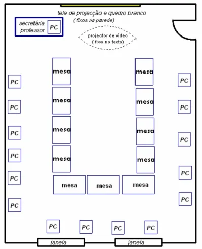 Figura  10. Planta da sala de informática onde decorreu a experiência. 