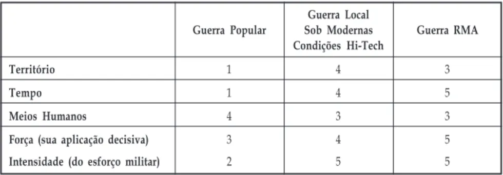 Figura 3 – A Pirâmide de Blasko 52