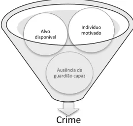 Figura 21 - Diagrama explicativo da interação entre os elementos da TAR (alvo disponível; 