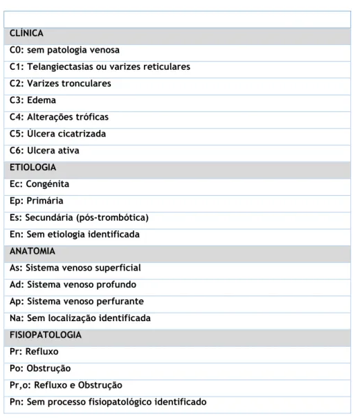 Tabela 1 Escala de classificação CEAP. 