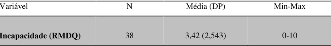 Tabela 2 – Distribuição dos indivíduos com DCL segundo a incapacidade 