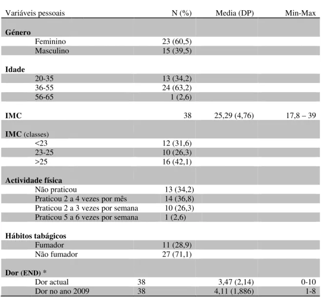 Tabela 3 – Distribuição dos indivíduos da amostra segundo as variáveis pessoais, género, idade,  IMC, actividade física, hábitos tabágicos e intensidade da dor