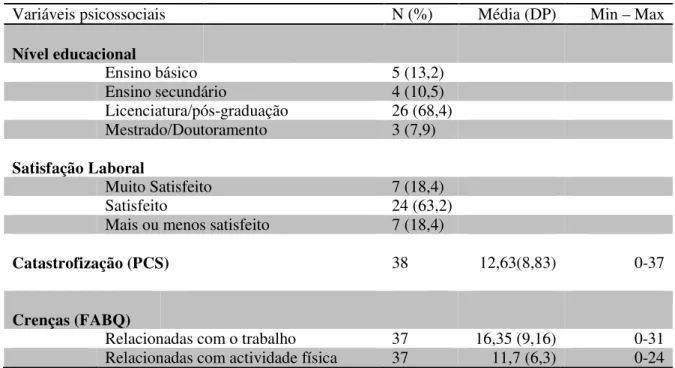 Tabela  5  –  Distribuição  dos  indivíduos  da  amostra  segundo  as  variáveis  Psicossociais,  nível  educacional, satisfação laboral, catastrofização e crenças