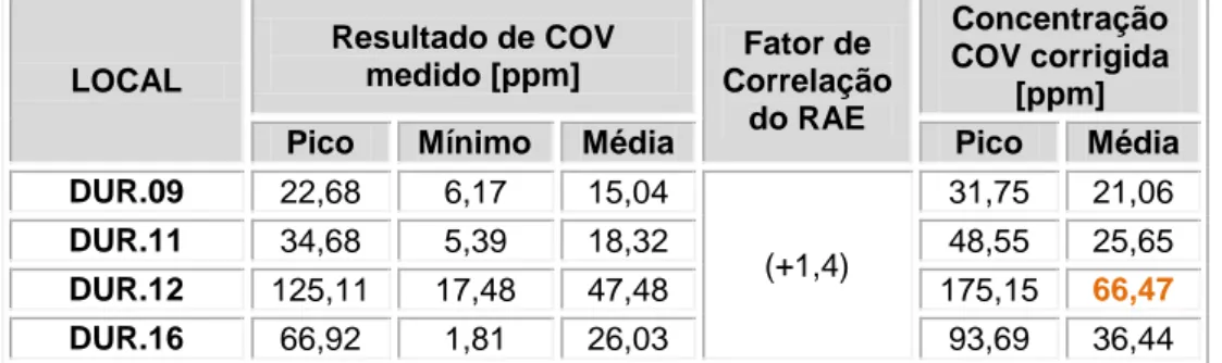 Tabela 8 – Apresentação de resultados – Ciclohexano. 