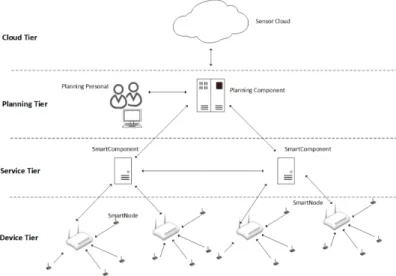 Figure 3.1: Physical Architecture Monitoring Production Line [8]