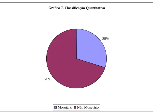 Gráfico 7. Classificação Quantitativa 