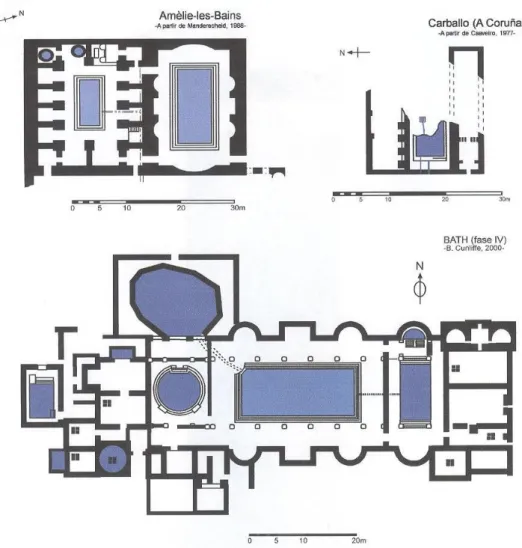 Figura 4.5 – Exemplos de alguns balneários romanos medicinais, em planta (Soutelo, 2008)