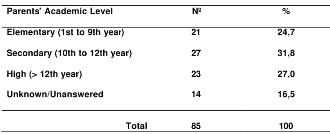 Table 3 - Relationship with a person having a disability 