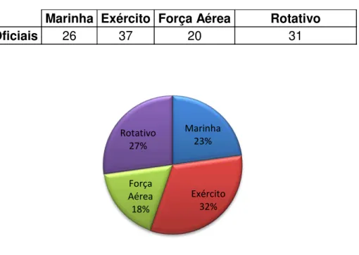 Tabela n.º 12 – Tabela de cargos permanentes e rotativos. 