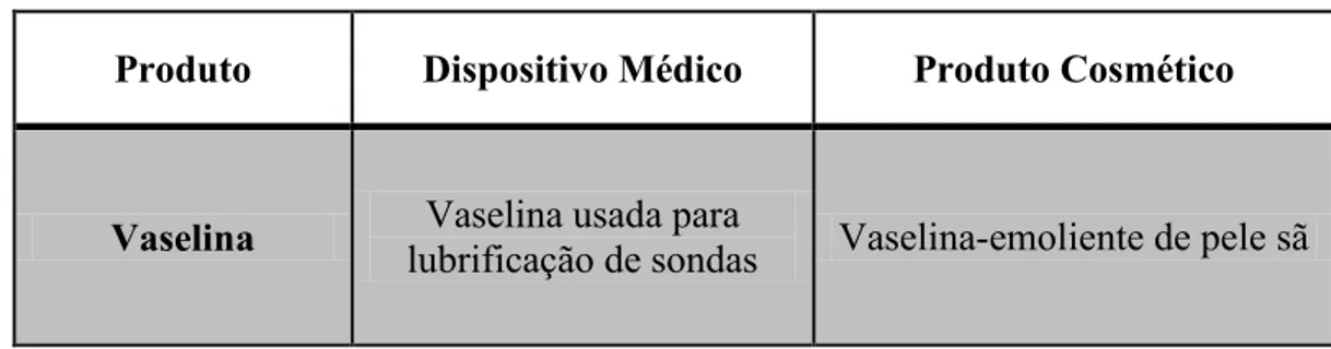 Tabela 5. Vaselina como DM e produto cosmético. (Retirado e adaptado de INFARMED, 2013f)