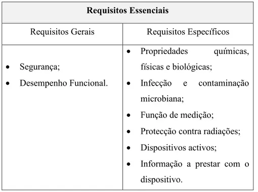 Tabela 6. Requisitos essenciais previstos ao abrigo da Lei. (Adaptado de Neves, 2013a)