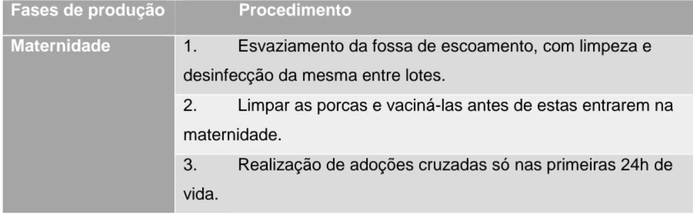 Tabela 3 - Recomendações de Madec (Adaptado de Gadd, 2006)  Fases de produção  Procedimento 