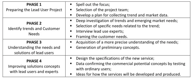 Table 3 - Phase 1 of the integrated model proposal 