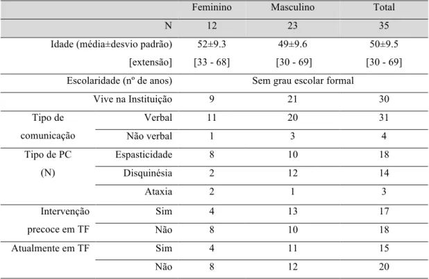 Tabela 2 – Dados sociodemográficos e clínicos 