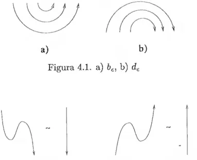 Figura 4.2. a) (id e  <2> c/ e )(6 e  (8) id e ) = id e , b) (d e  (g) id e .)(id e 