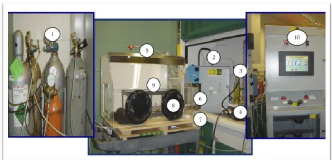Figura  3.  Sistema  exemplo  para  gerar  ClO 2   no  local  de  aplicação  destinado  a  desinfectar  pequenos  espaços com tratamento de fluxo contínuo