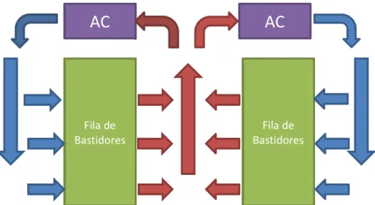 Figura 9- Movimentação natural do ar num ambiente de corredores ar quente/frio