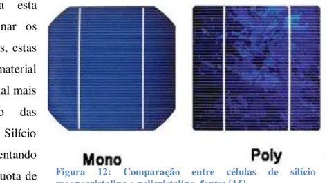 Figura  12:  Comparação  entre  células  de  silício  moonocristalino e policristalino, fonte: [15]