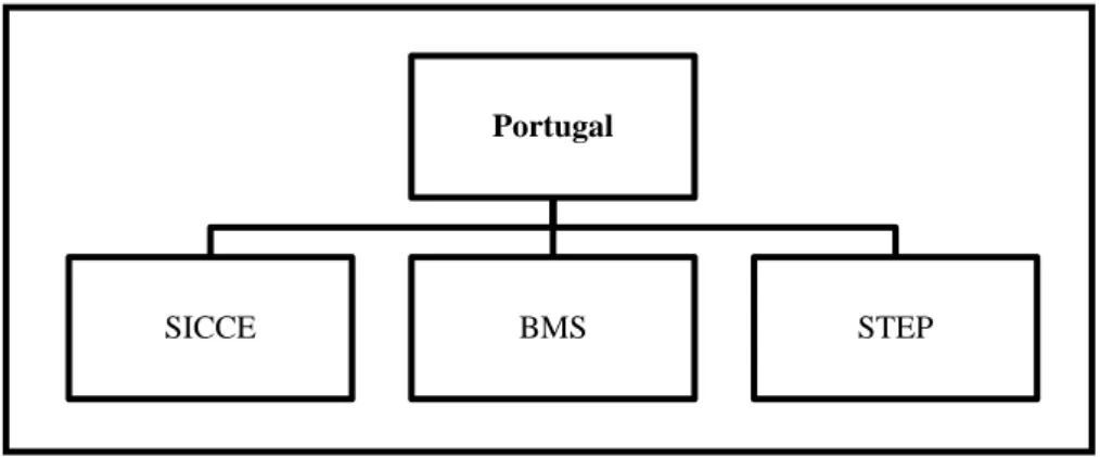 Figura 2: Sistemas de Comando e Controlo portugueses 