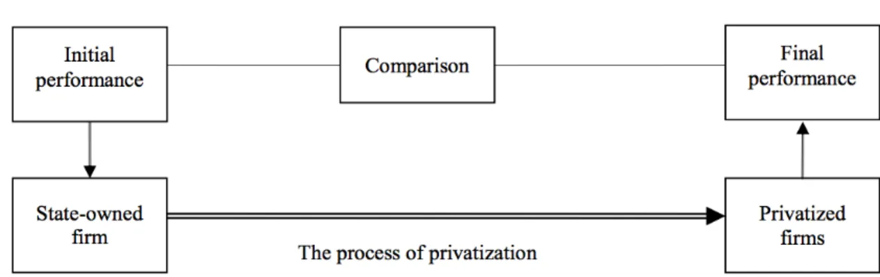 Figure 1 – Basis of the conceptual research model 