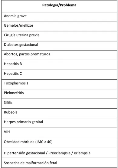 Cuadro 1. Patologías/Factores que suponen embarazo de riesgo alto. 