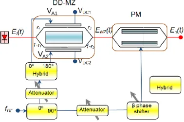Fig. 1. Schematic of the proposed ER compensation scheme. 