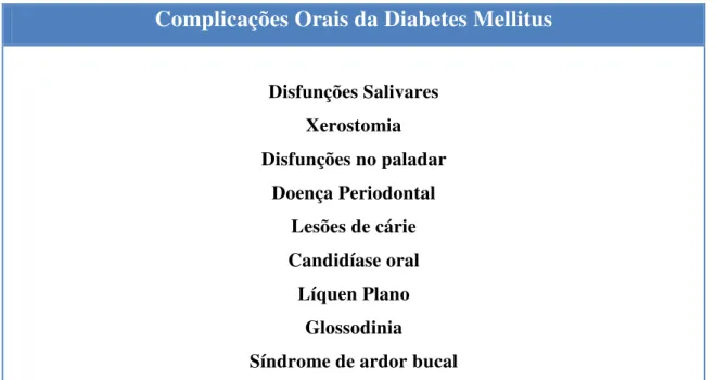 Tabela 5: Complicações orais da Diabetes Mellitus (adaptado de Ship, 2003) 