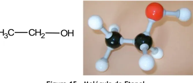 Figura 15 - Molécula de Etanol 