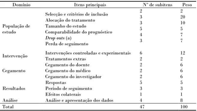 Tabela 2.3: Itens do critério de Maastricht (Silva Filho, 2005). 