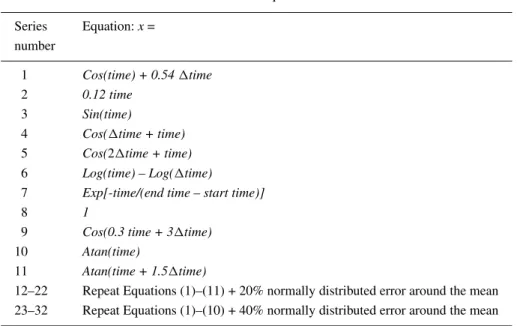 TABLE I Time series equations Series Equation: x =