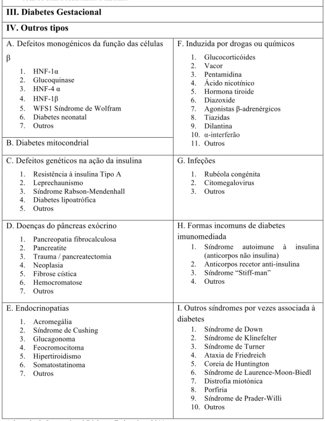 Tabela 2 – Classificação etiológica da Diabetes 