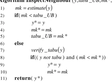 Fig. 6.2 Pseudo-code of module Tabu Search: ( x )  -  current  complete  solution,  ( y )  -  neighbour  solution,  y   -  best  neighbour  solution,  * y best   –  best  solution  found,  N ( )x –  neighbourhood  of solution  x ,  R j N ( )x  – rejected m
