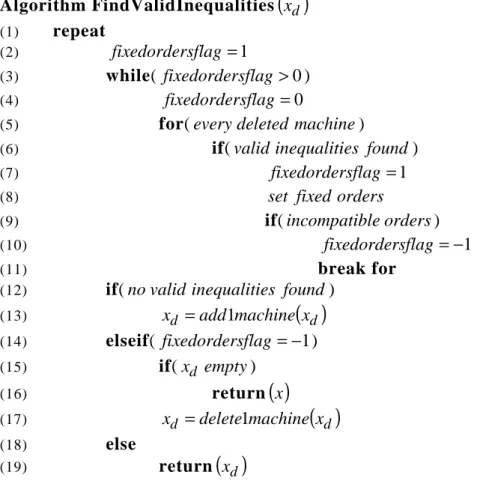 Fig.  6.8  shows  a  not  detailed  pseudo-code  of  the  find  violated  valid  inequalities  module of the algorithm