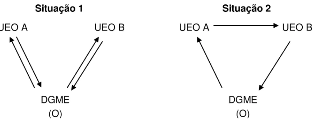Figura 4.1: Heurística de poupança de Clarke e Wright. 