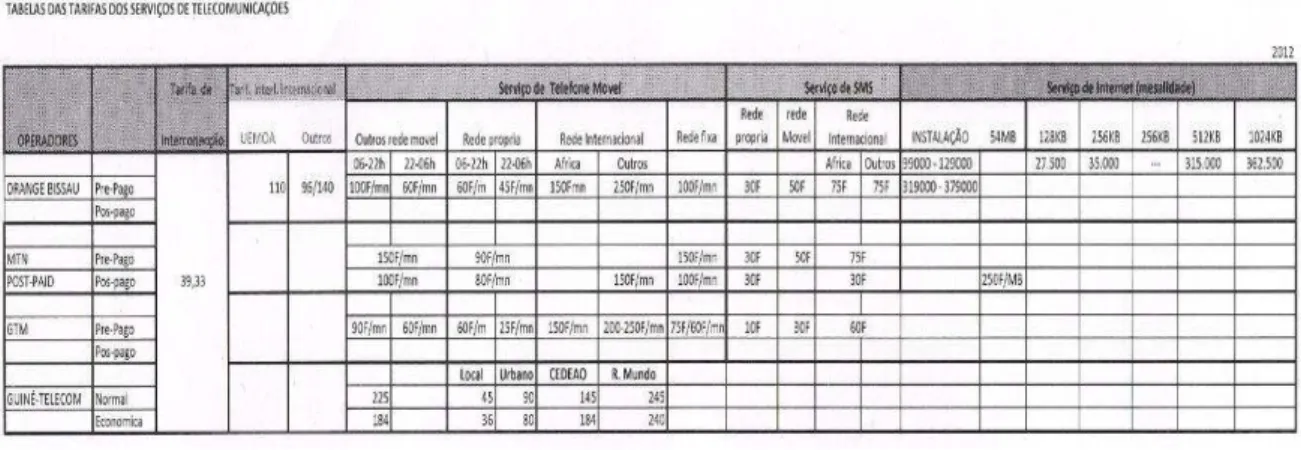 Tabela 2.5.1. Tarifas dos serviços de telecomunicações das diferentes  operadoras 