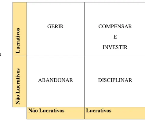Figura 4. Matriz de segmentos de clientes 