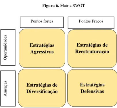 Figura 6. Matriz SWOT