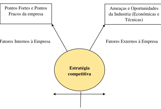 Figura 10. Determinantes da estratégia competitiva