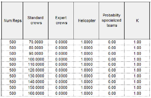 Table  3  shows  the  parameters  that  we  can  control  (inputs)  in  order  to  influence  the  results (outputs) described in Table 4