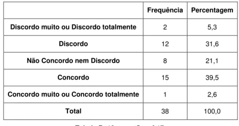 Tabela B. 18: questão n.º 17. 