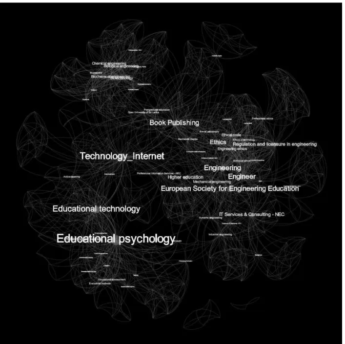 Fig 6. EJEE - Topical connections in the year 2000 