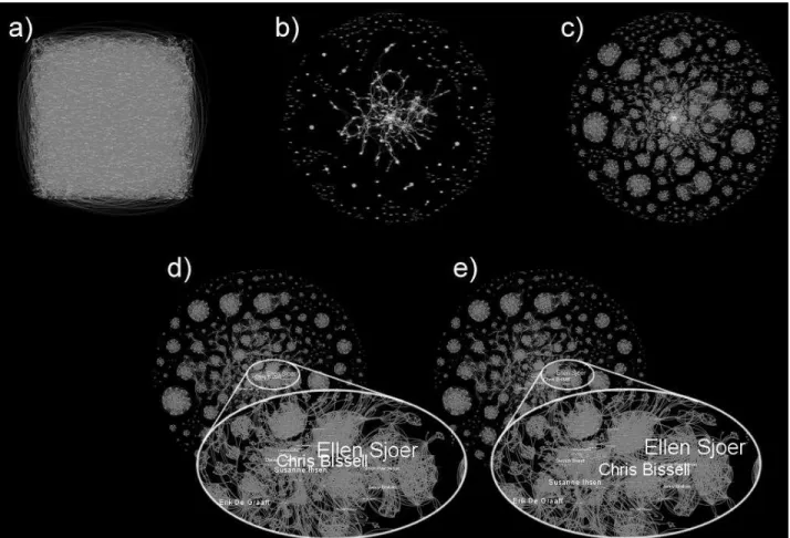 Fig 2. Process (step 8) for creating the graphs presented in this paper. 