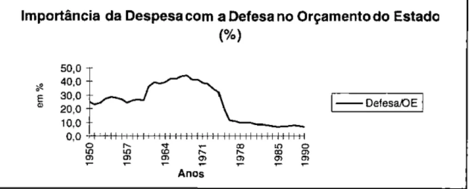 Gráfico  2 