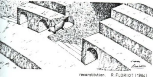 Fig. 3.2 – Modelo de utilização de echea, de acordo com Floriot em 1964 [11]. 
