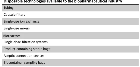 Table 1. Common types of disposable technologies used in the biopharmaceutical industry