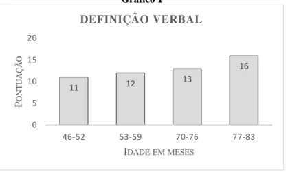 Gráfico 1 