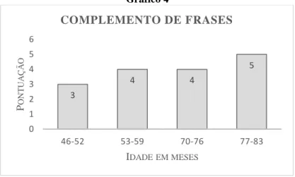 Gráfico 4 