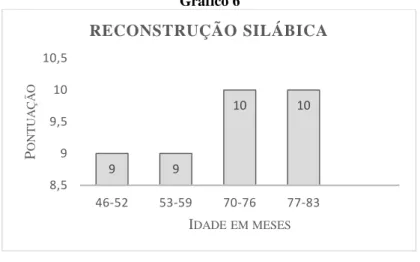 Gráfico 6 